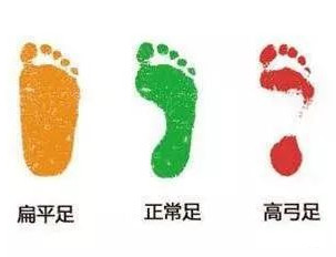 家長怎樣給孩子選鞋？